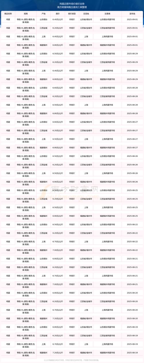 焦作鸡蛋价格 今日价-图2