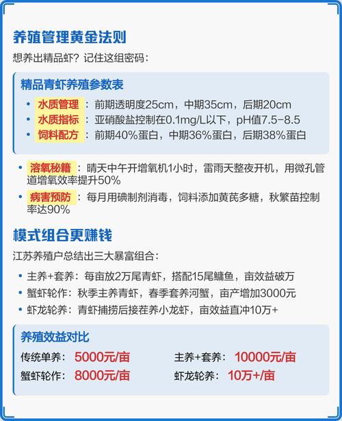 人工青虾养殖技术有哪些关键要点？-图1