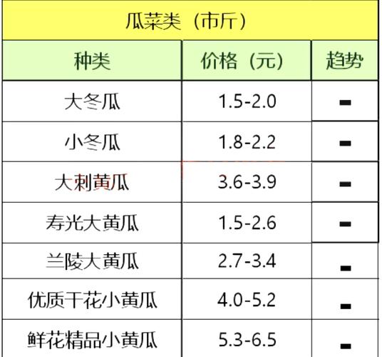 太原辣椒价格最新行情怎么样？-图3