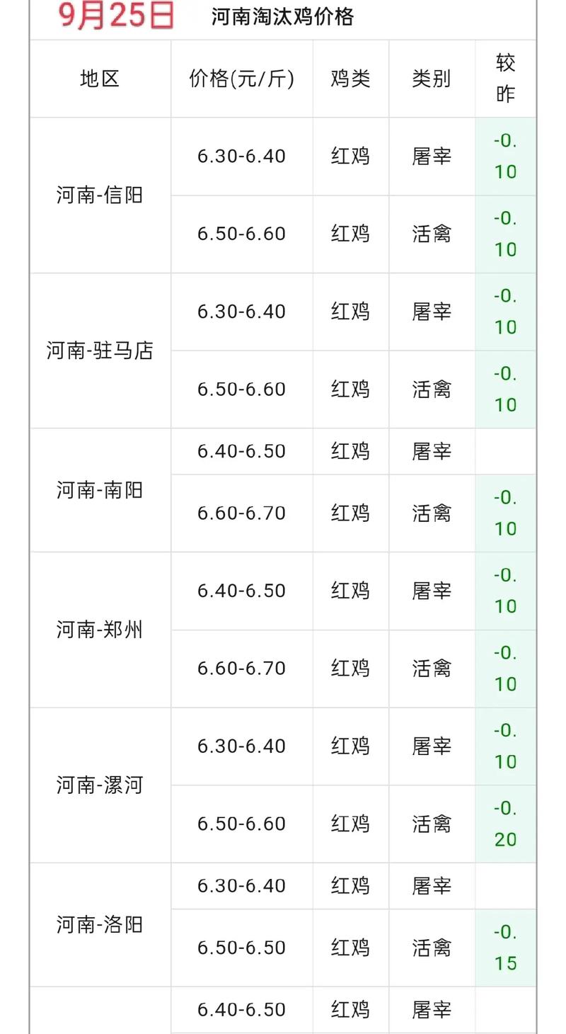 甘肃蛋鸡淘汰今日价格多少？-图1