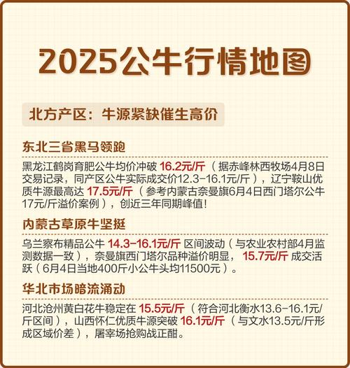 2025养牛技术有哪些新突破？-图1