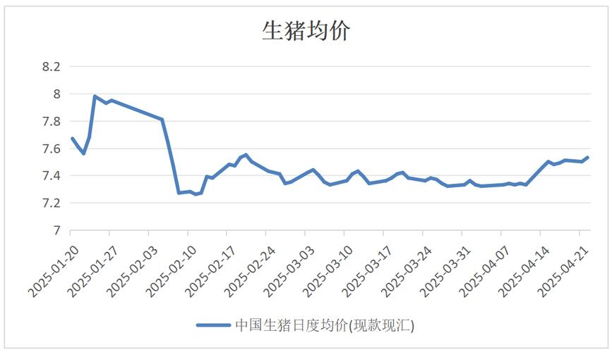 毛猪价格走势河南原阳-图2