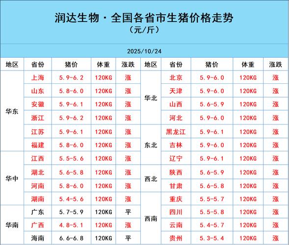 2025年今日猪价多少钱一斤？-图1