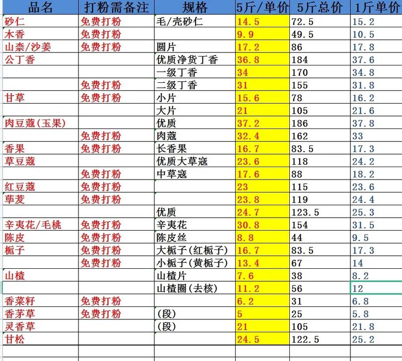 北京茴香价格最新行情如何？-图2