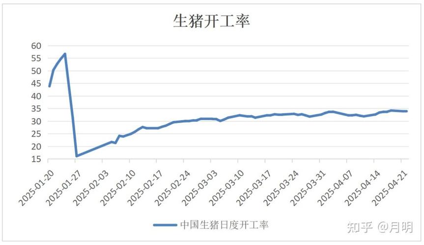 生猪价格历史走势有何规律?-图1 生猪价格历史走势有何规律?-图1