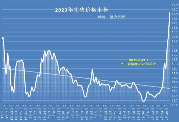 生猪价格历史走势有何规律?-图3 生猪价格历史走势有何规律?-图3