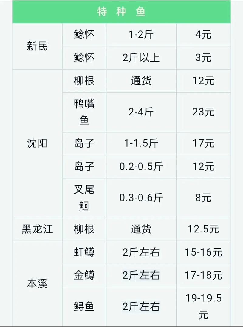 江西草鱼价格现在多少?-图3 江西草鱼价格现在多少?-图3