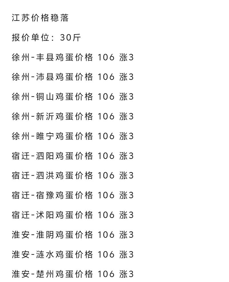 江苏鸡蛋价格最新行情如何？-图1