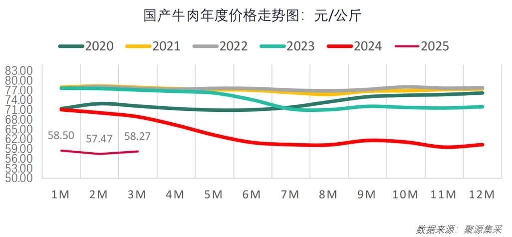 2025年鸡价会涨还是跌？-图3