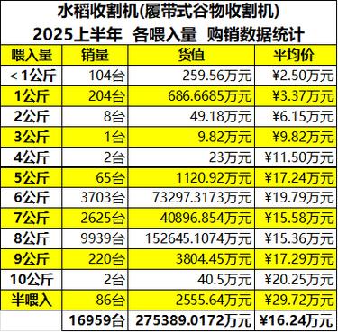 2025年稻价会涨还是跌？-图1