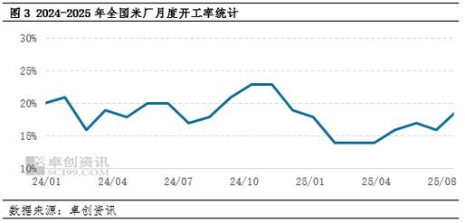 2025年稻价会涨还是跌？-图2