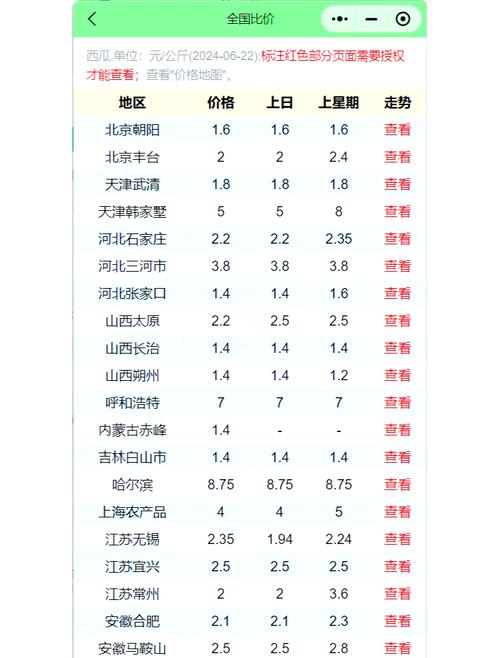 2025年瓜蒌价格行情会涨还是跌?-图1 2025年瓜蒌价格行情会涨还是跌?-图1