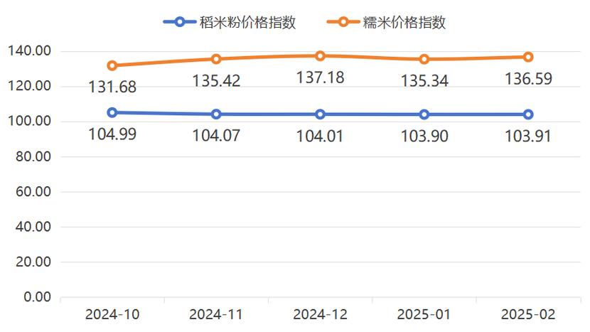 2025年粳糯稻价格会涨还是跌?-图1 2025年粳糯稻价格会涨还是跌?-图1