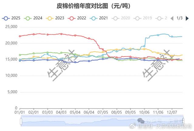 2025国家收棉价格会是多少?-图1 2025国家收棉价格会是多少?-图1