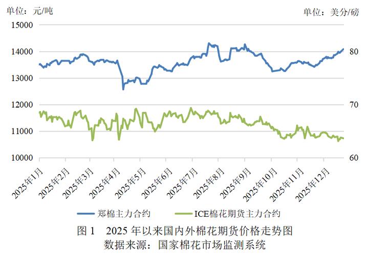 2025国家收棉价格会是多少?-图2 2025国家收棉价格会是多少?-图2