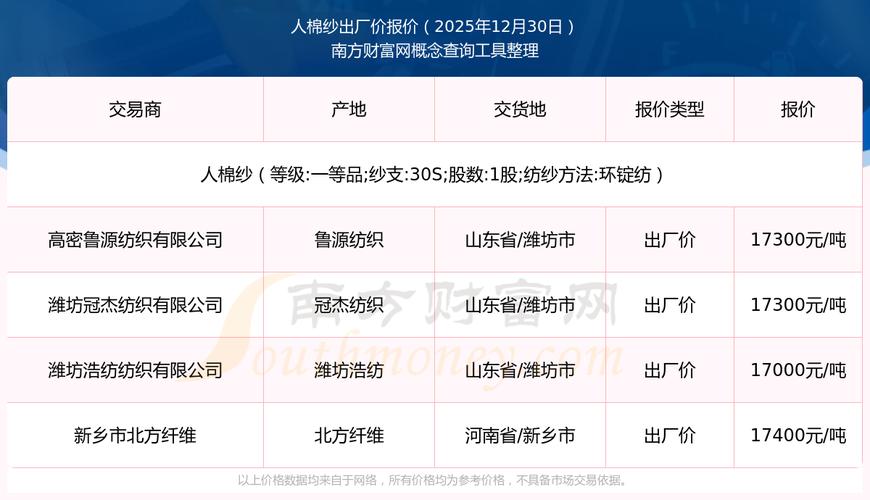 2025国家收棉价格会是多少?-图3 2025国家收棉价格会是多少?-图3