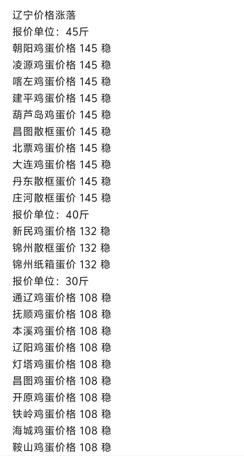 鸡蛋09价格缘何低于01？-图1