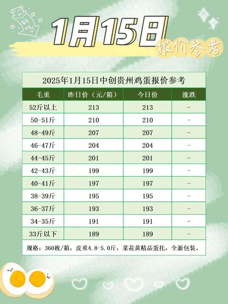 鸡蛋09价格缘何低于01？-图3