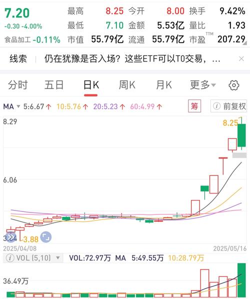 2025年鱿鱼价格为何会上涨？-图1