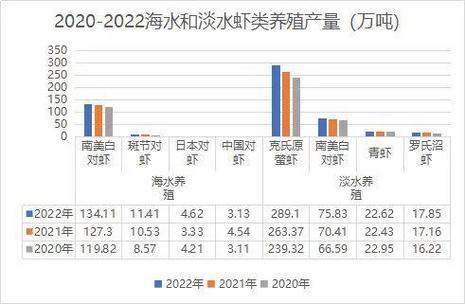 中国对虾国内价格将如何变化？-图2