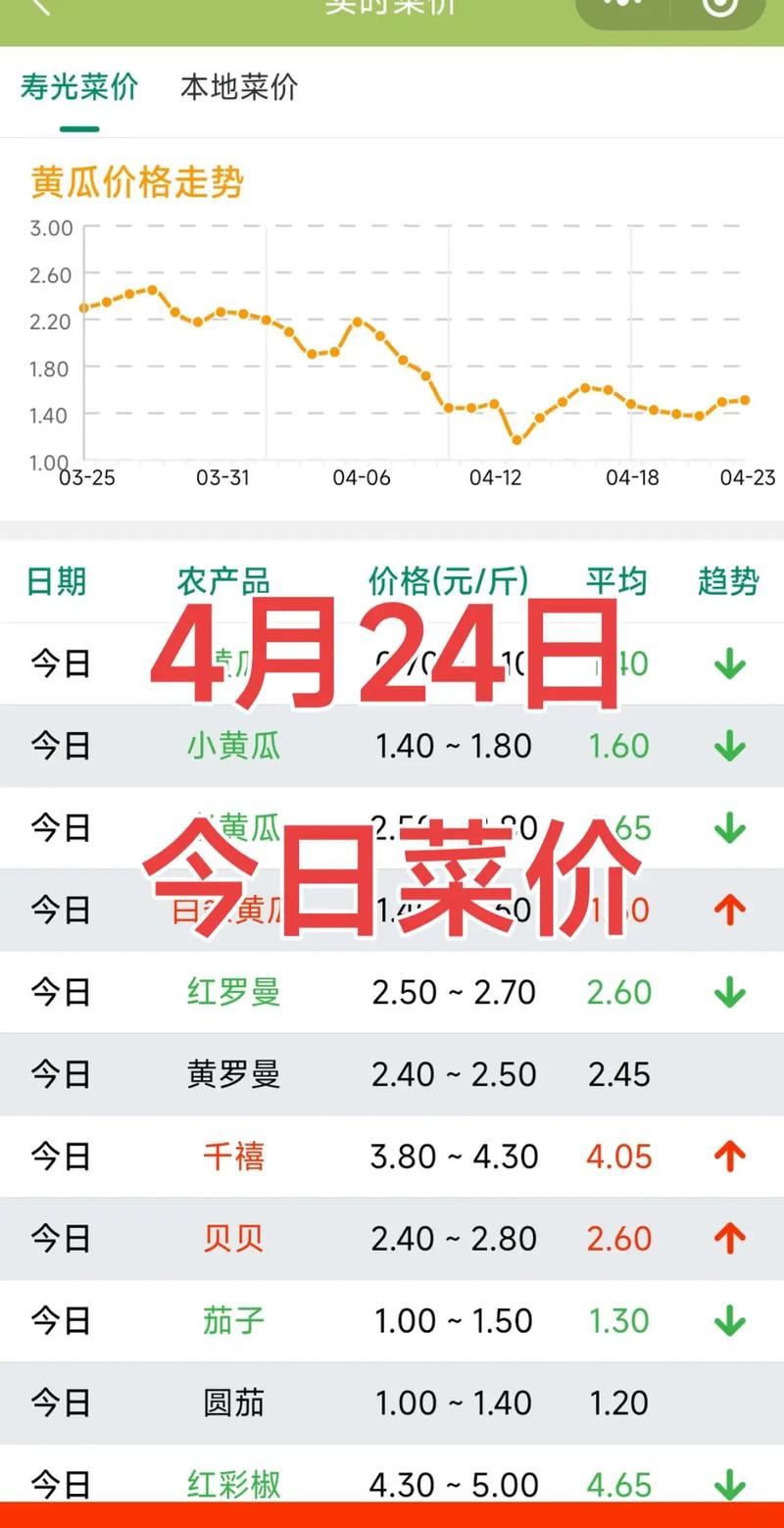 今年夏季土豆价格会涨还是跌？-图2