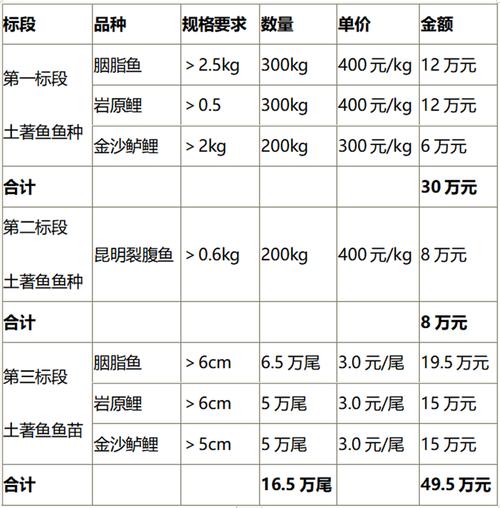 本周水产技术成长如何?关键收获有哪些?-图3 本周水产技术成长如何?关键收获有哪些?-图3