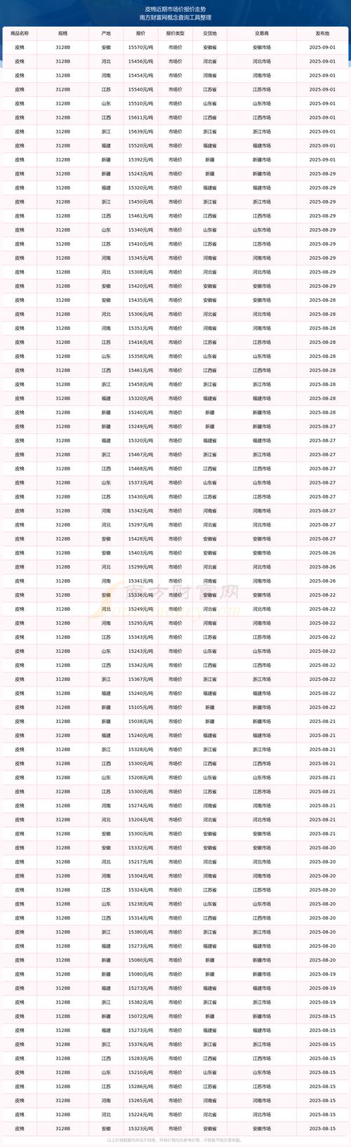 尚村皮毛2025价格会涨还是跌?-图2 尚村皮毛2025价格会涨还是跌?-图2