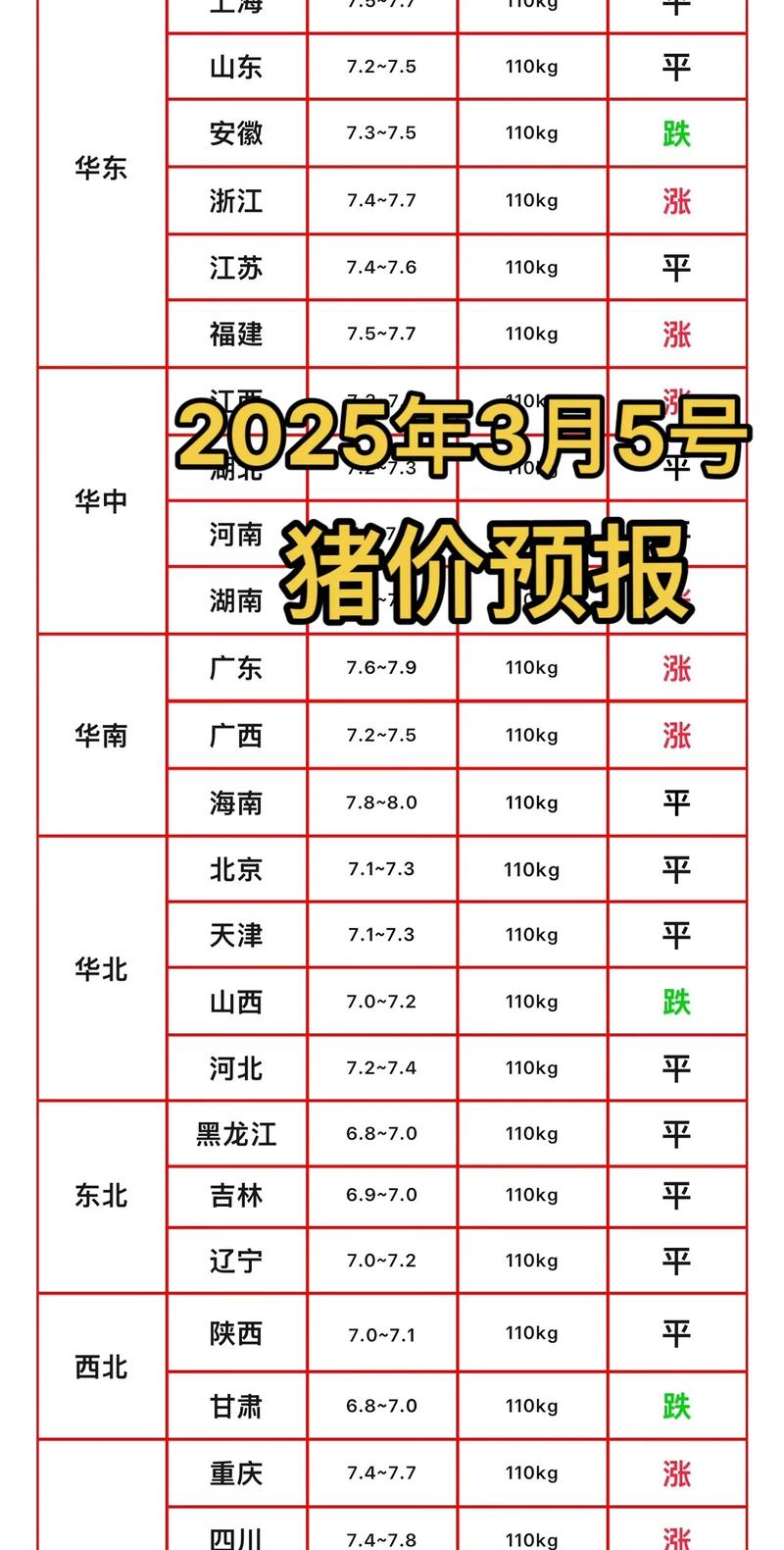 2025年小母猪价格会涨还是跌？-图2