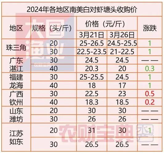 2025国内冰虾价格会涨还是跌？-图2