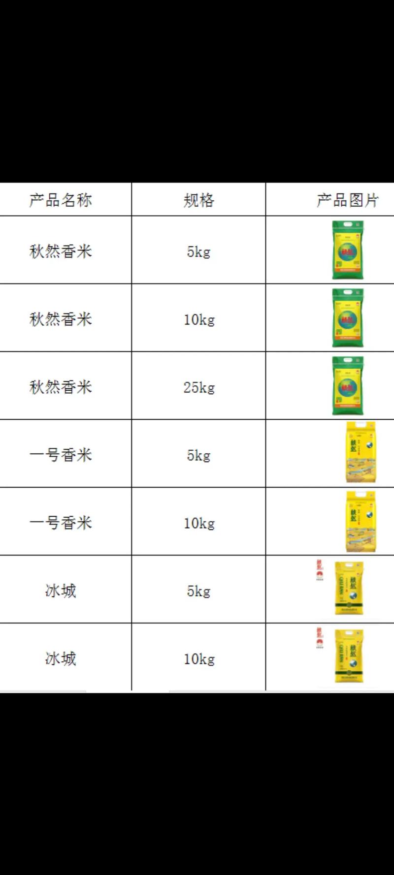 2025年粳糯稻价格会涨还是跌？-图1