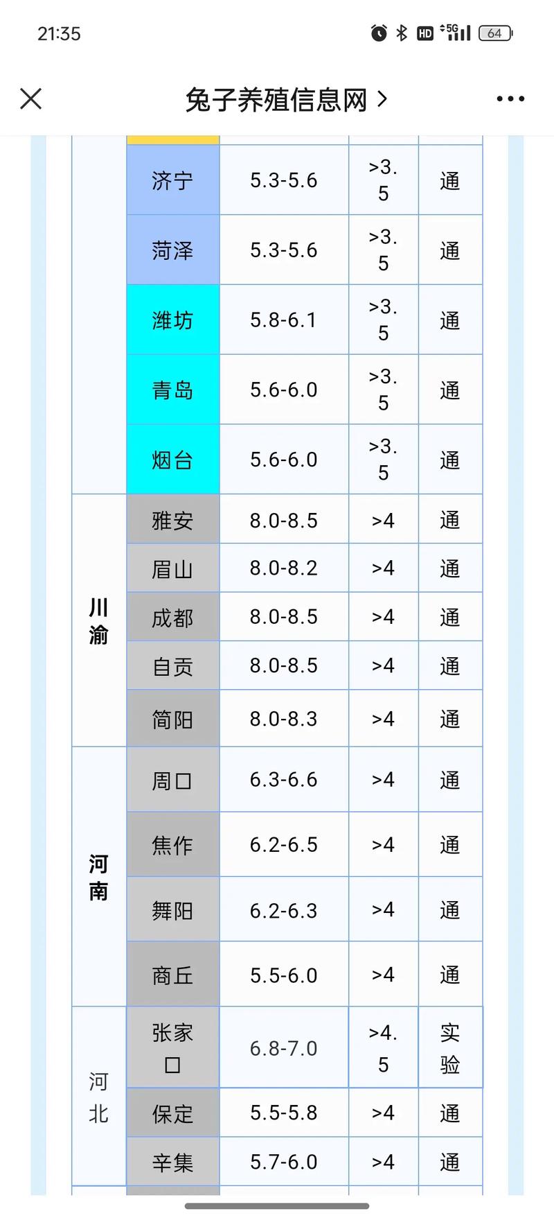 2025河泽獭兔价格会涨还是跌？-图3