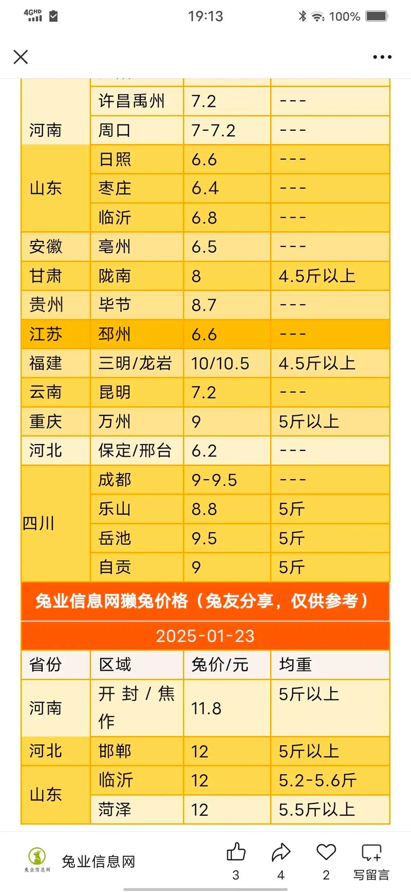 2025河泽獭兔价格会涨还是跌？-图2
