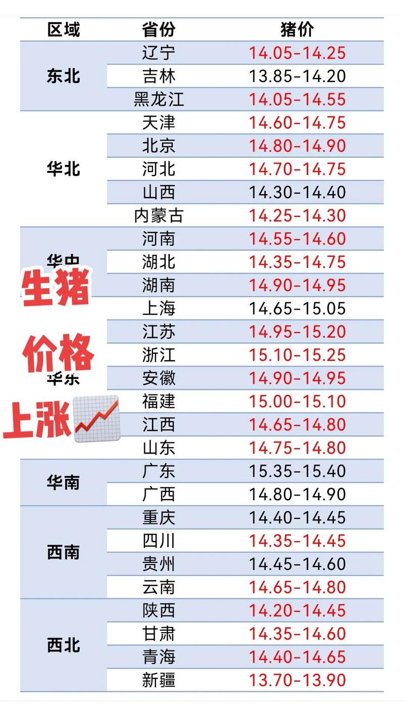 生猪价格走势怎么查？-图3