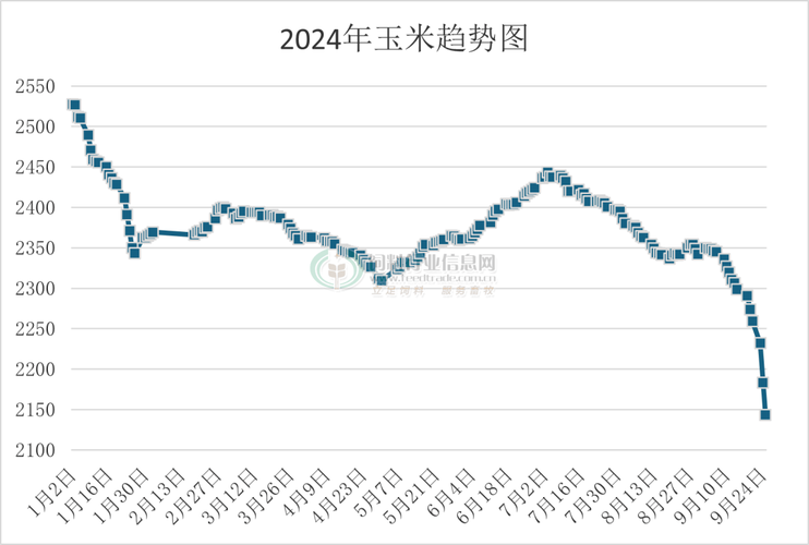 河北玉米肥料价格后期怎么走？-图1