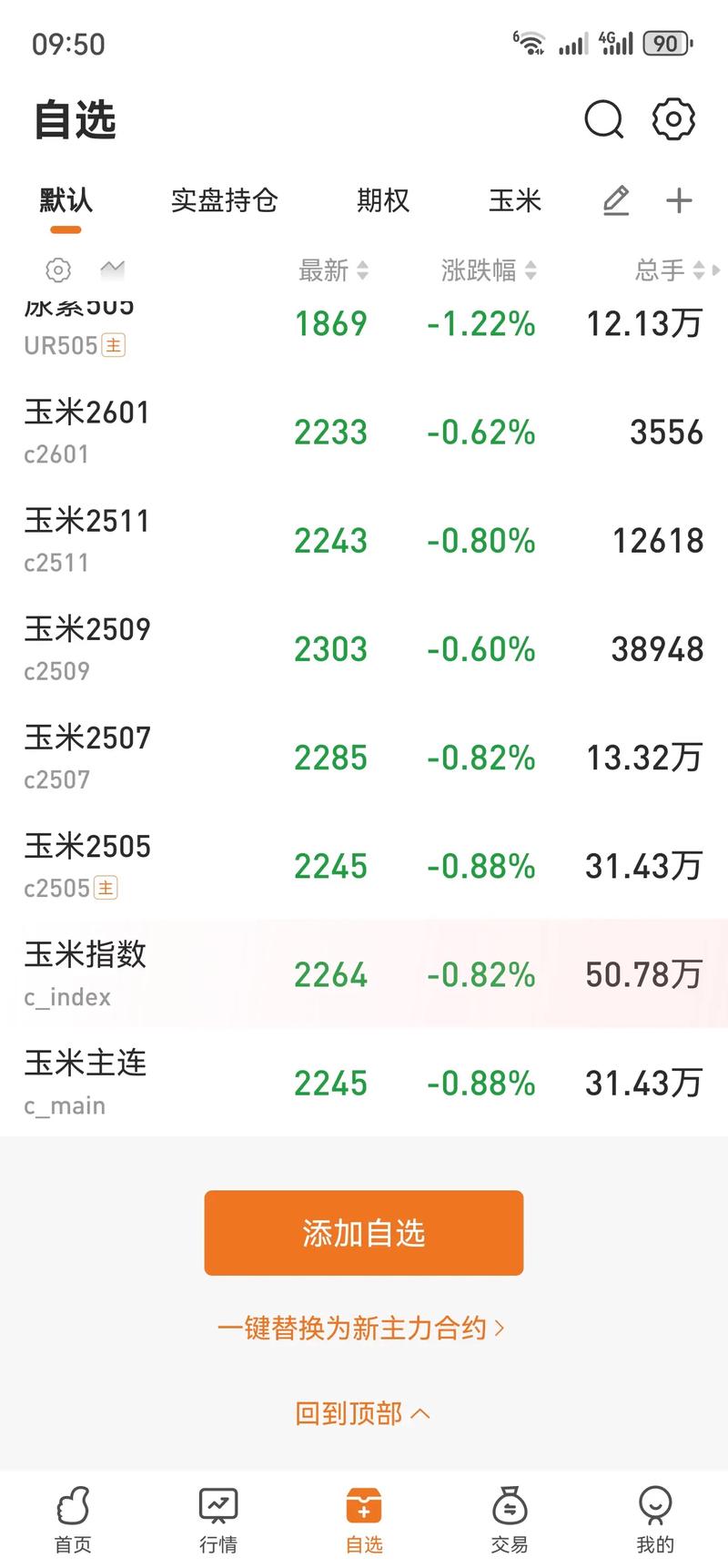 河北玉米肥料价格后期怎么走？-图3