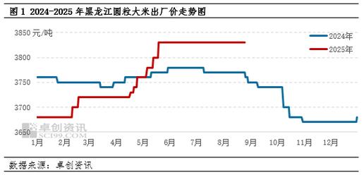 谷子小米价格最新走势如何？-图2
