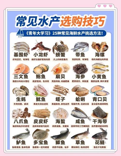 水产养殖品种选育有哪些关键方向？-图3