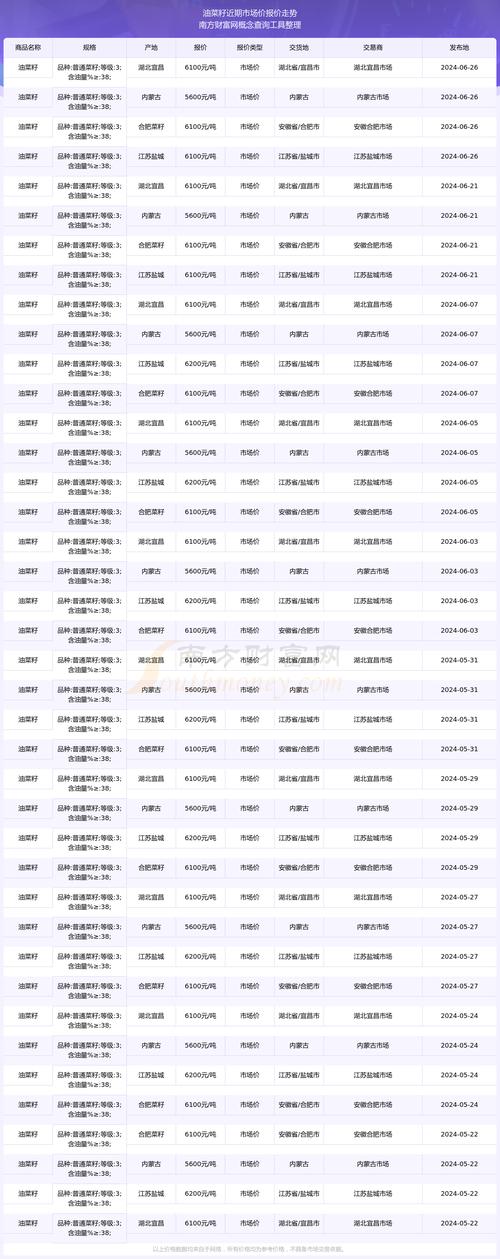 2025油菜价格走势-图1
