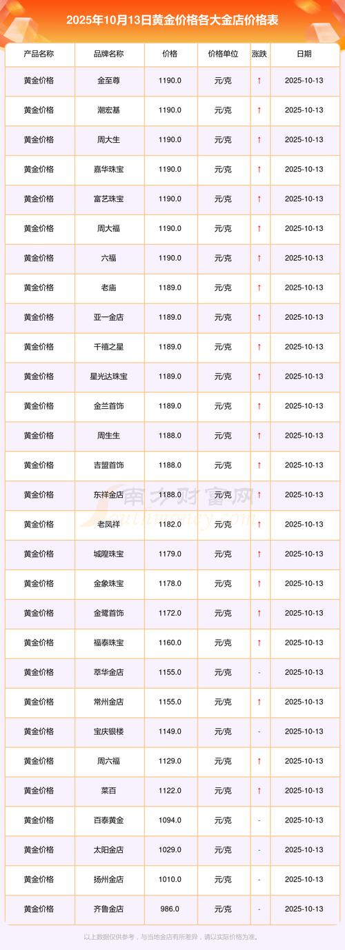 2025年商品蝎价格会涨还是跌？-图1