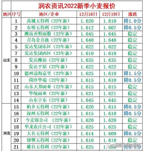 山东小麦价格未来怎么走？-图2