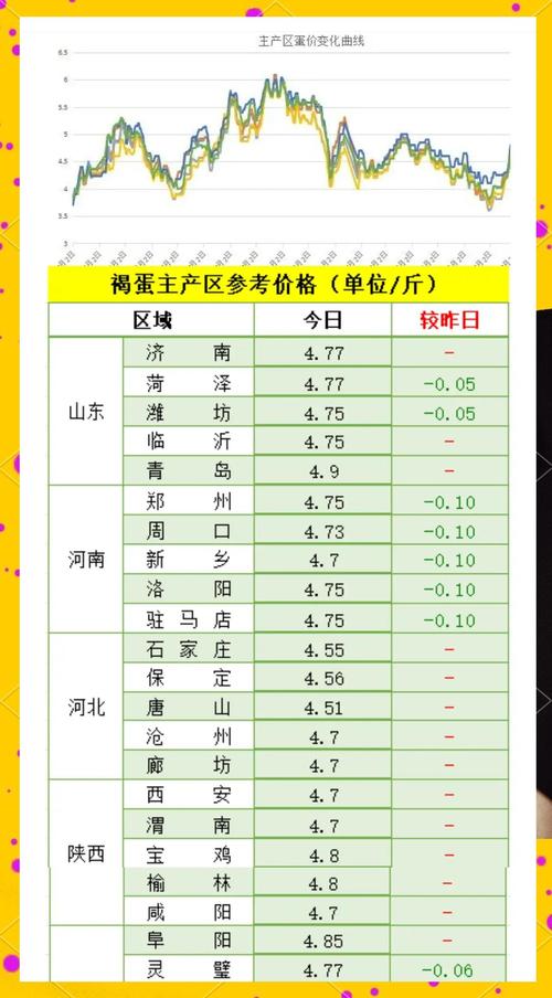 湖北今日鸡蛋价格咋样?-图1 湖北今日鸡蛋价格咋样?-图1