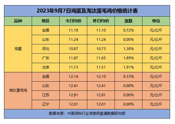 郑州淘汰蛋鸡最新价格-图2