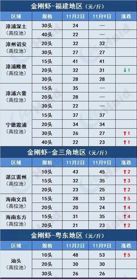 2025钦州虾塘价格会涨还是跌？-图1