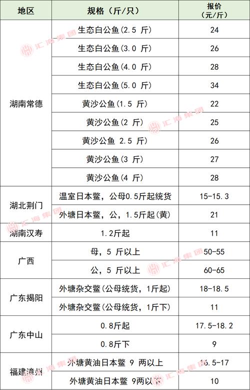 2025钦州虾塘价格会涨还是跌？-图2