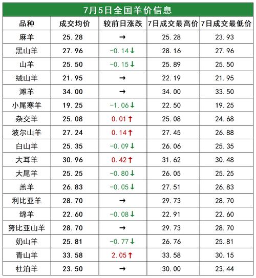 苍山绵羊现在价格多少?-图1 苍山绵羊现在价格多少?-图1