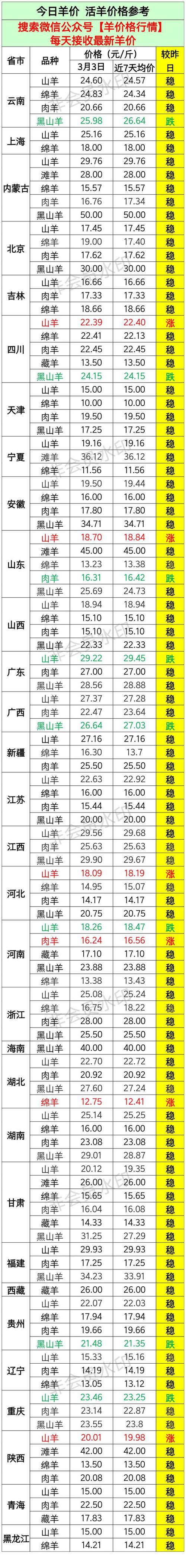 苍山绵羊现在价格多少?-图3 苍山绵羊现在价格多少?-图3