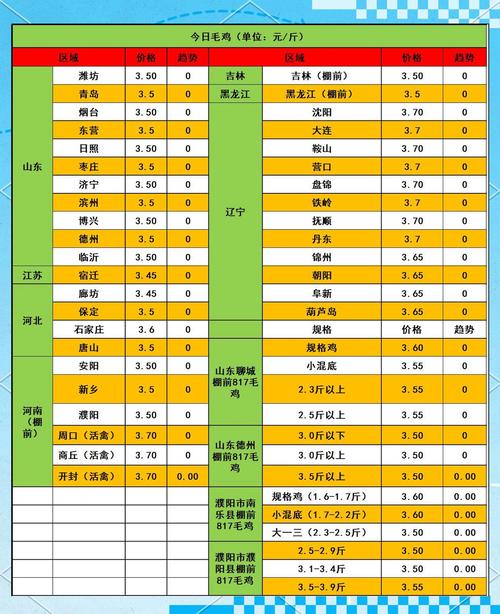 2025苗鸡价格会涨还是跌?-图1 2025苗鸡价格会涨还是跌?-图1