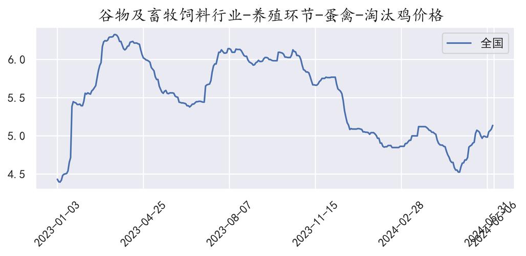 2025苗鸡价格会涨还是跌?-图3 2025苗鸡价格会涨还是跌?-图3
