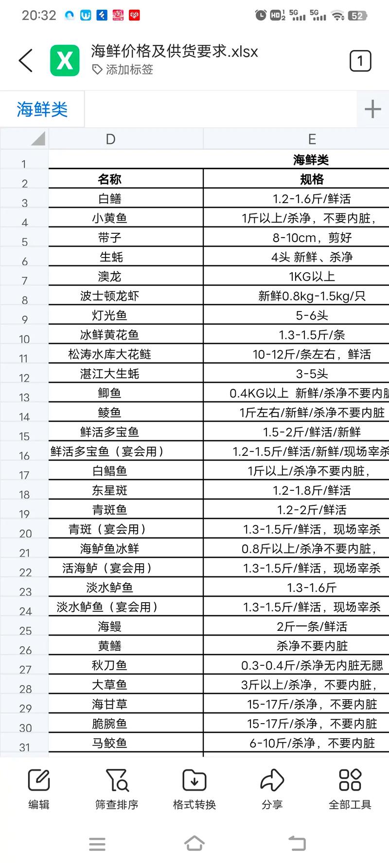 新会鱼虾官方最新价格-图1 新会鱼虾官方最新价格-图1