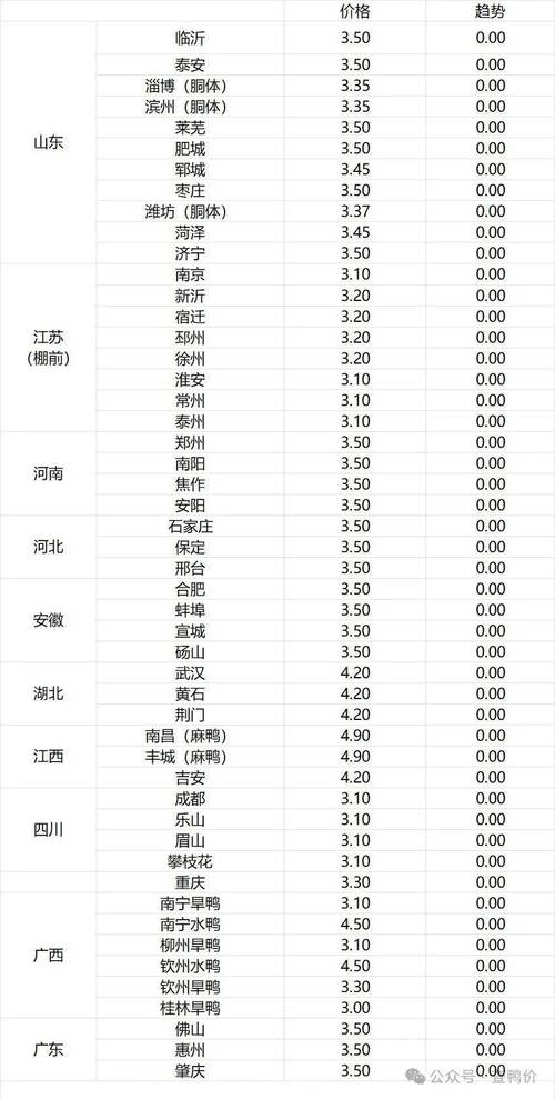 2025年蛋鸭苗价格会涨还是跌？-图2